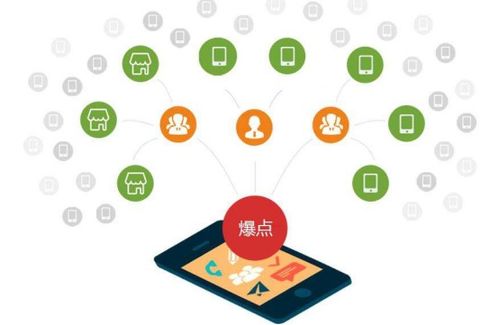 利多碼掃碼抽獎軟件 精準(zhǔn)定向營銷的智能化解決方案